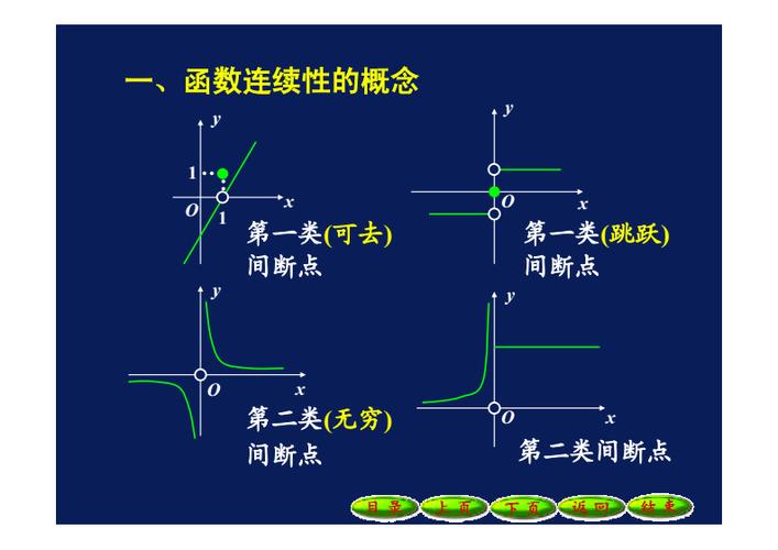 函数的间断点及其分类pdf65页