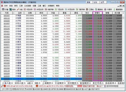 中泰证券怎么开通st股票权限?st股票能买吗?哪种st股票能投资