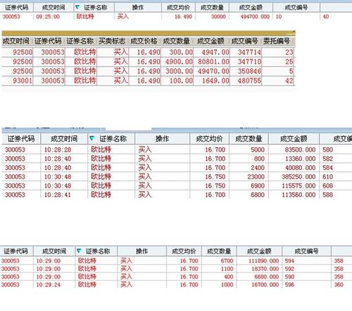 金蚊子对欧比特的中短期价值评估:_欧比特(300053)_网