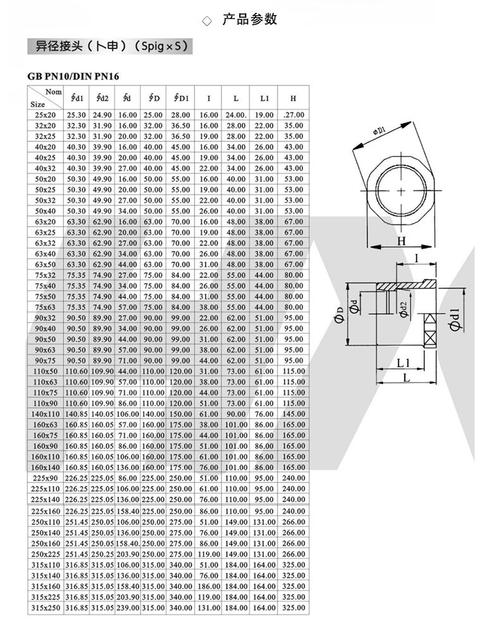 【环琪】国标 upvc管件 塑料补芯 pvc变径直通 短缩节