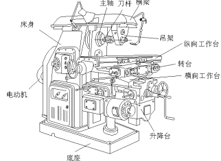 xq6036w-b卧式升降台铣床|卧式铣床xq6036w-d