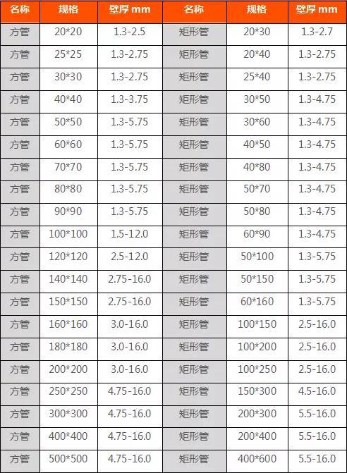 建腾方管规格尺寸有哪些 方管规格表大全