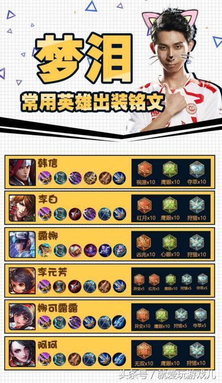 王者荣耀:新赛季梦泪打野最强出装都在这里