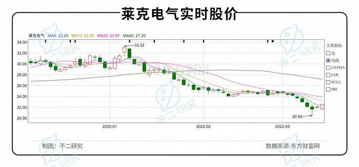 莱克电气斜杠危机盈利困局待解竞争蓝海泛红