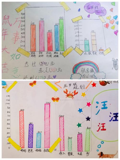 抗疫宅在家,活动也精彩系列之四年级篇——快乐数学,多彩寒假