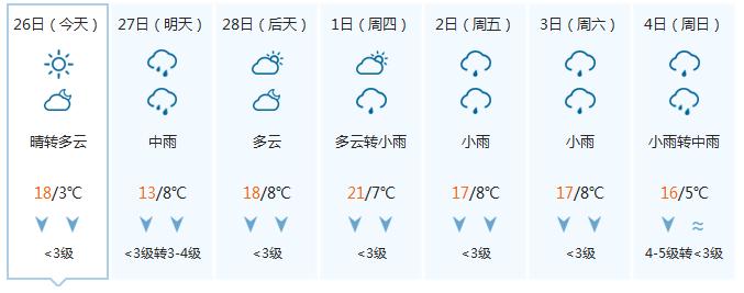 瑞昌天气预报
