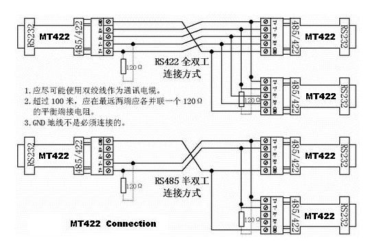 rs422-rs485全双工和半双工连接