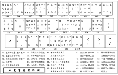 表口诀 五笔字根表打印 五笔字根表86版 五笔字型字根表 五笔打字教程
