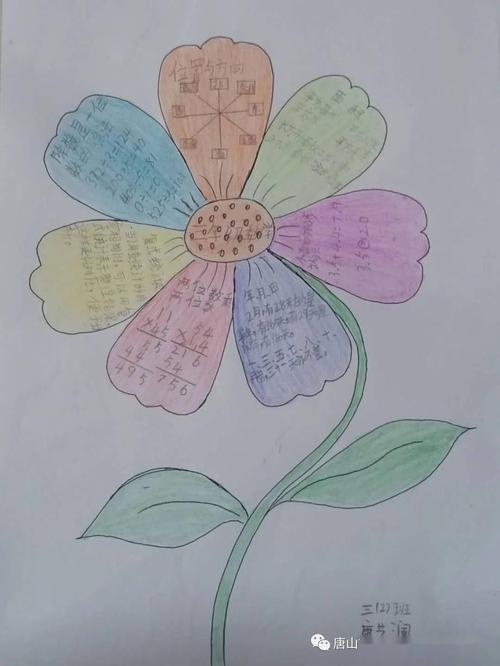 丽景61微新闻绽放思维之花唐山市路北区兴盛丽景小学三年级数学思维