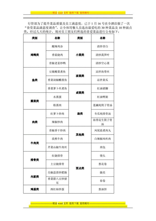 食堂菜品满意度调查结果.doc