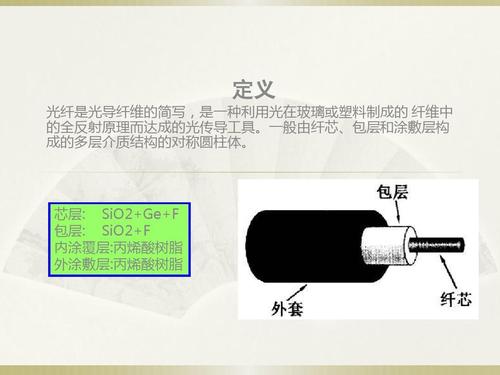 芯层: sio2 ge f 包层: sio2 f 内涂覆层:丙烯酸树脂 外涂敷层:丙烯酸