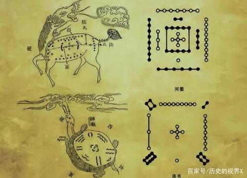 河图洛书古代流传下来的两幅神秘图案