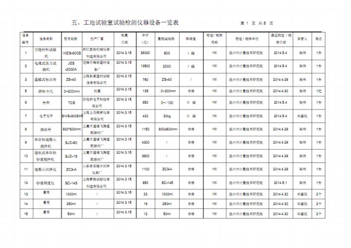 工地试验室试验检测仪器设备一览表.pdf 6页