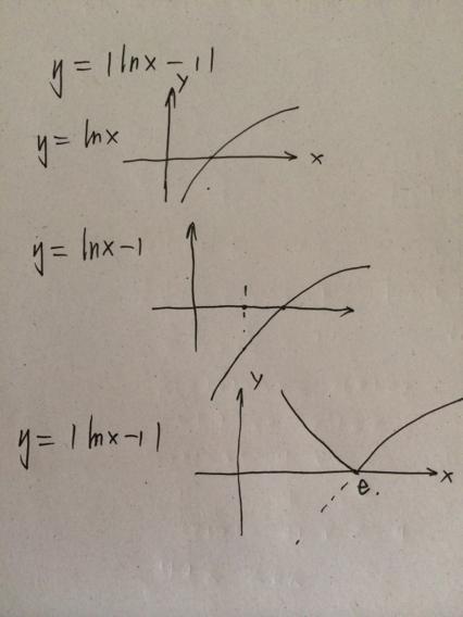 y=lnx减1整个绝对值图像