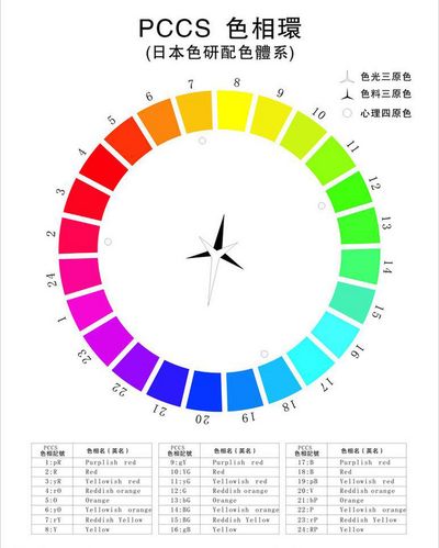 原创pccs色相环版权可商用