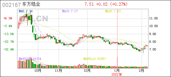 东方锆业国浩律师广州事务所关于广东东方锆业科技股份有限公司2022年