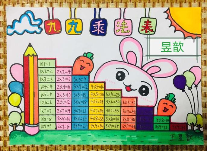 童年是一个色彩斑斓的梦——考院小学启阅中队数学小报展(九九乘法表)