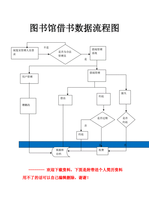 图书馆借书数据流程图.doc