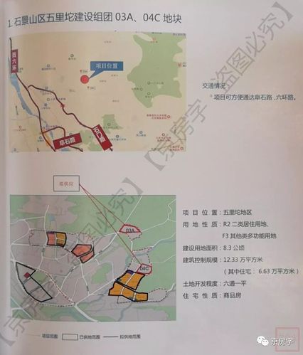 重磅!昌平1宗共有产权房,2处商品住宅即将入市