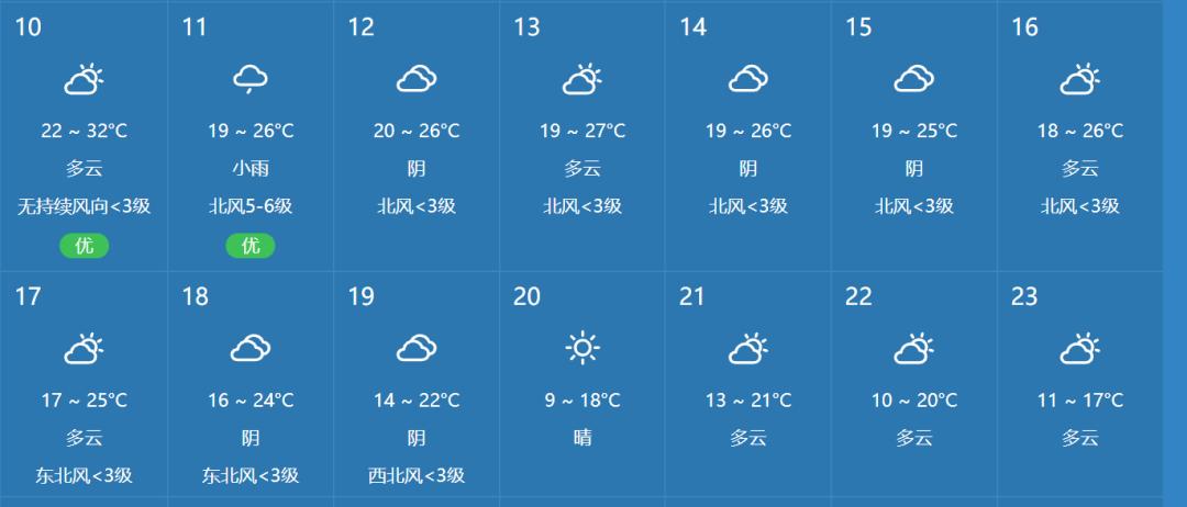 来源:丽水天气,浙江天气丽水超30万人关注的权威公众号合作热线:0578