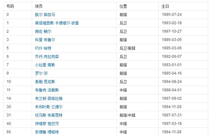 湖人球员名单,nba洛杉矶湖人队队员名单_有路网问答