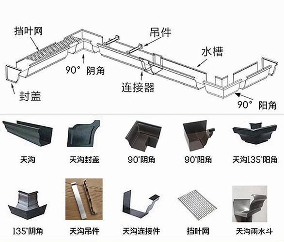 达州彩铝天沟报价