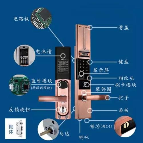 智能锁的基本构造你了解多少