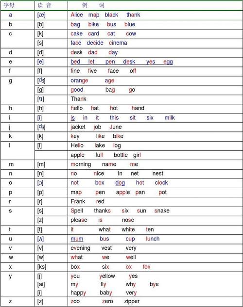 26个字母的发音表