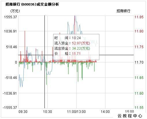 用html5实现全套股票行情图script