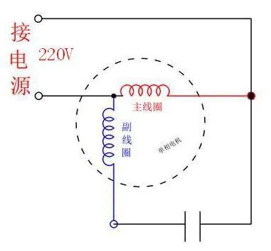 单相交流异步电机的启动电容和运行电容的作用是什么?