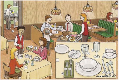 restaurant - 儿童在线词典