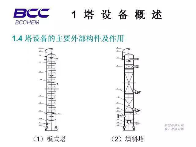 各式反应塔基础知识汇总(板式塔 填料塔 精馏塔 吸收塔 萃取塔……)