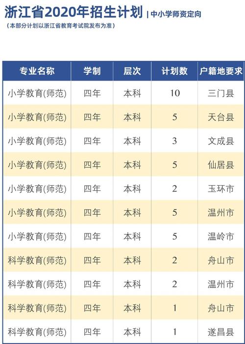 台州学院学费多少钱一年