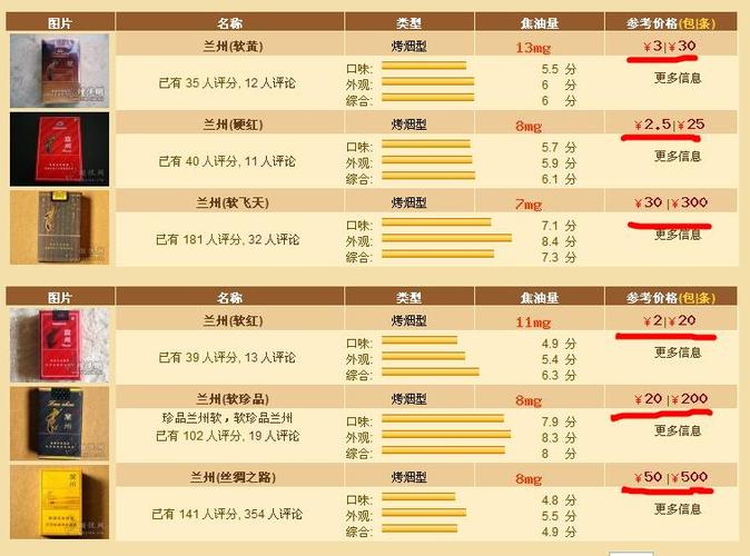 兰州多少钱一盒