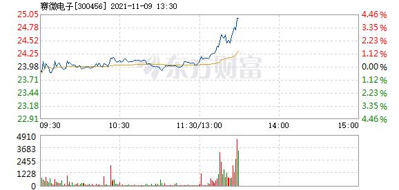 首页>股票频道>正文> 主力资金加仓名单实时更新,app内免费看>>13:28