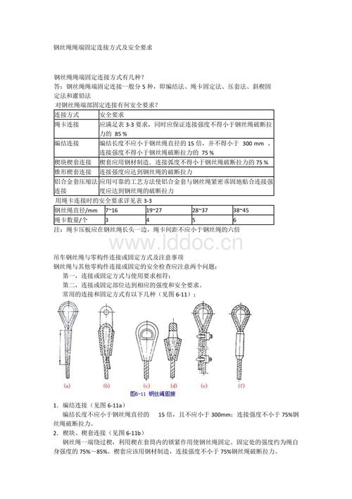 即编结法,绳卡固定法,压套法,斜楔固定法和灌铅法对钢丝绳端部固定