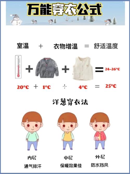 不同温度下宝宝穿衣指南!