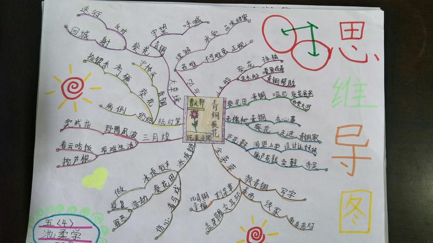 《青铜葵花》思维导图