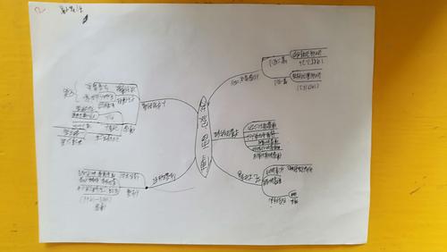 《傅雷家书》思维导图