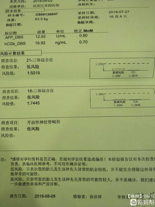 有经验的宝妈,快来帮我看看唐氏筛查的化验单