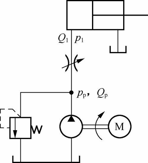 节流调速回路的三种基本形式