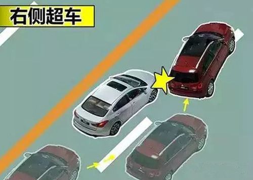 为什么不能右侧超车?快车道上有慢车行驶怎么超越?