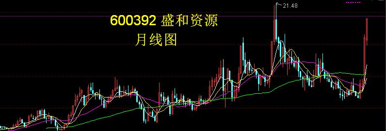 药易购第3小浪目标330元