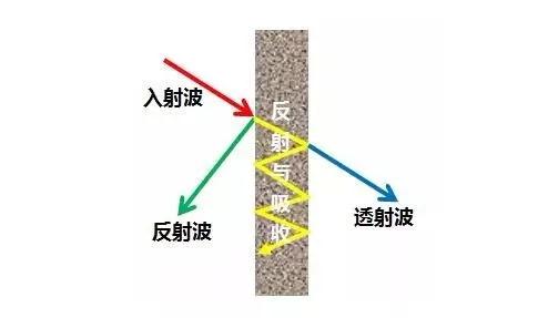 "自带雨衣"的电磁屏蔽材料