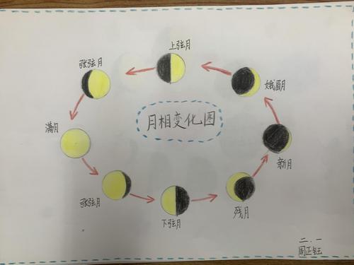 "天涯共此时"——2.1班中秋节特别活动纪实
