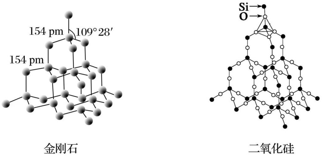 1.原子晶体(金刚石和二氧化硅)