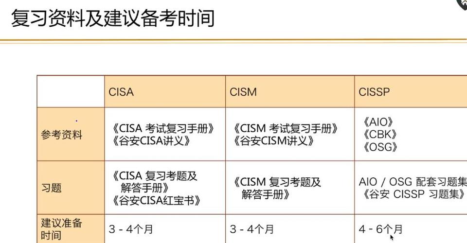 cisacismcissp证书区别及cisposcposceche简介