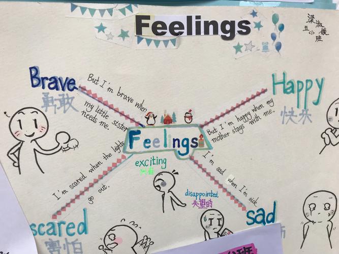 这是描述《feelings》绘本故事的思维导图.