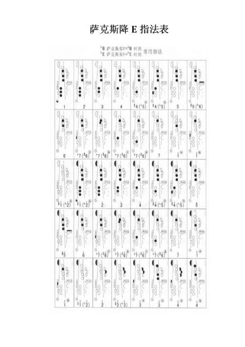 萨克斯降e指法表.doc