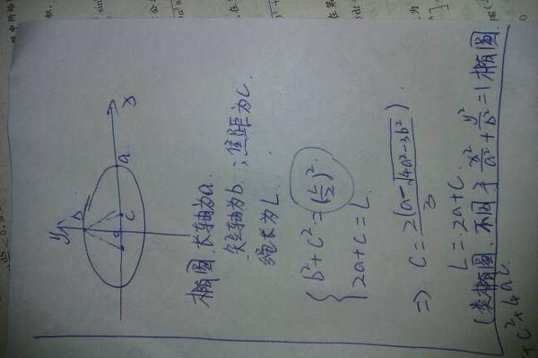 木工如何简单的画椭圆